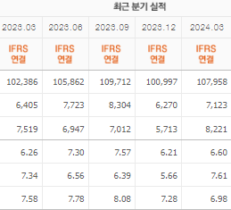 삼성물산 주가전망 목표주가 배당금