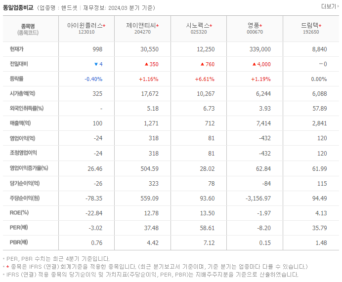 아이윈플러스_동종업비교자료