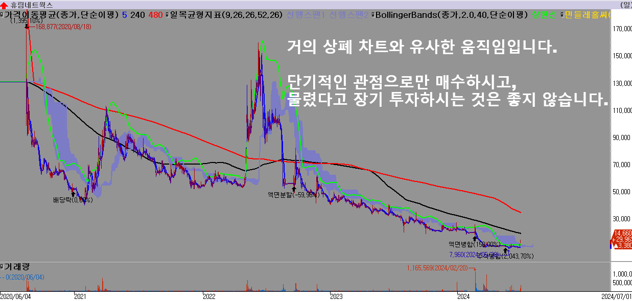 오늘의상한가-휴림네트웍스-주가1