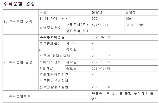 세종메디칼주식분할일정