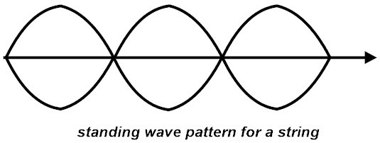  고조파 - Harmonic Frequencies