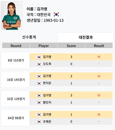 billiard-hywon-championship-match