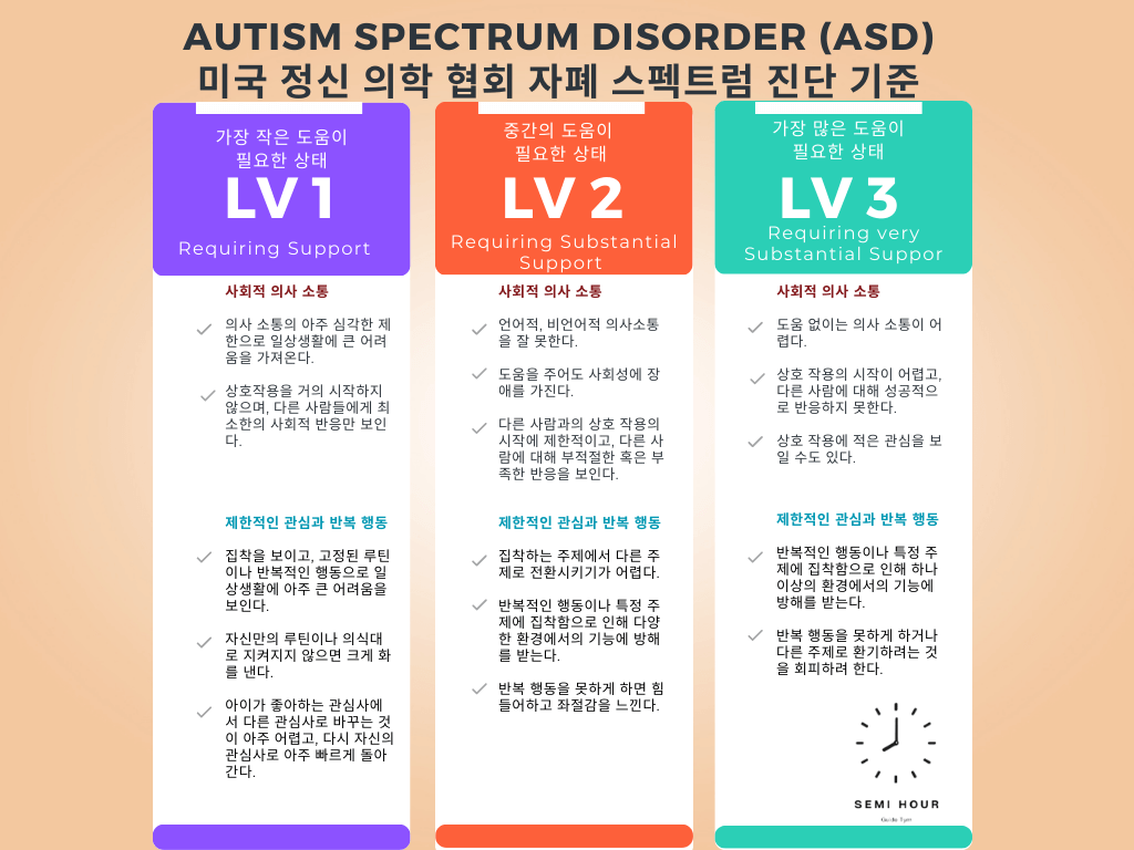  자폐스펙트럼 검사 기준(feat. 10년 간 자폐스펙트럼 3~4배 증가 이유와 DSM-5 검사기준표)