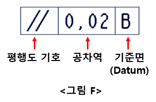 1. 기하공차 - (1) 평면도와 평행도란? & 개념 구분 1. 기하공차 - (1) 평면도와 평행도란? & 개념 구분