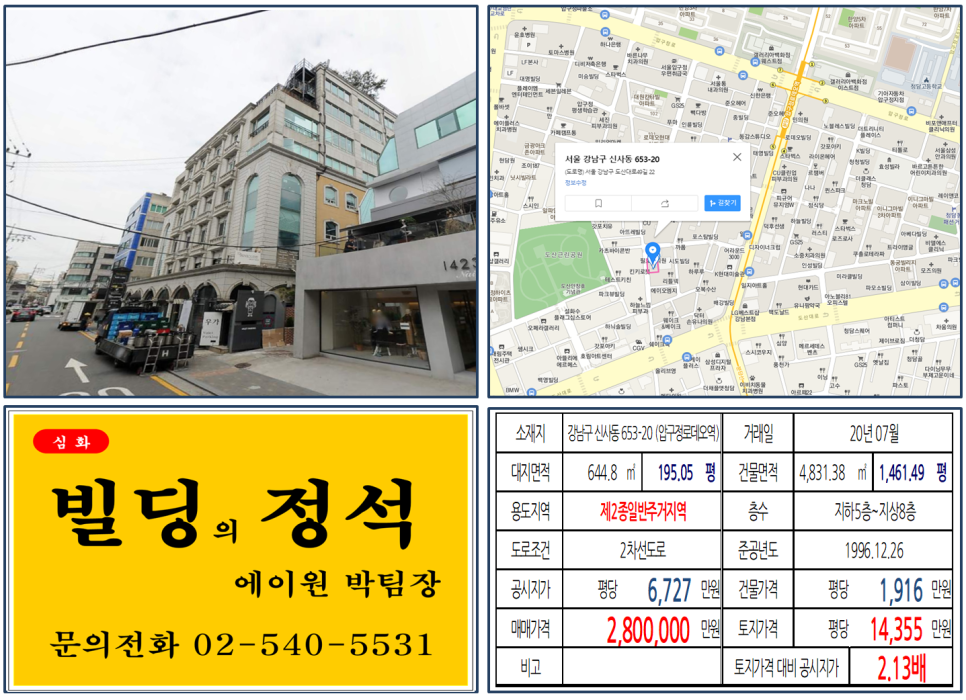  [강남구 도산공원 앞 빌딩 실거래가 조회] 신사동 653-20 (압구정로데오역) 280억 원, 평당 1억4,355만 원, 연면적당 1,916만원