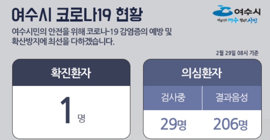  여수시 코로나19 확진자 발생 동선