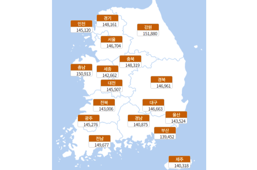 2024 전국 대상포진 예방접종 평균 가격