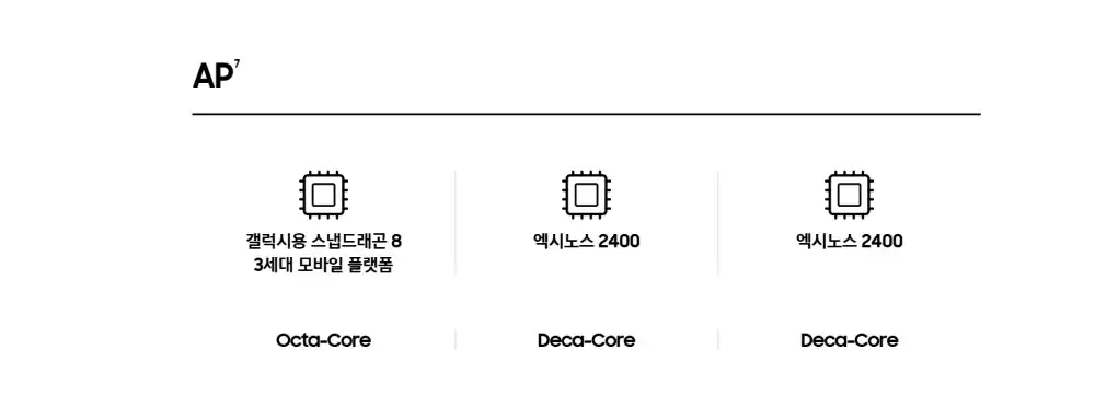 갤럭시 스마트폰 AP 비교