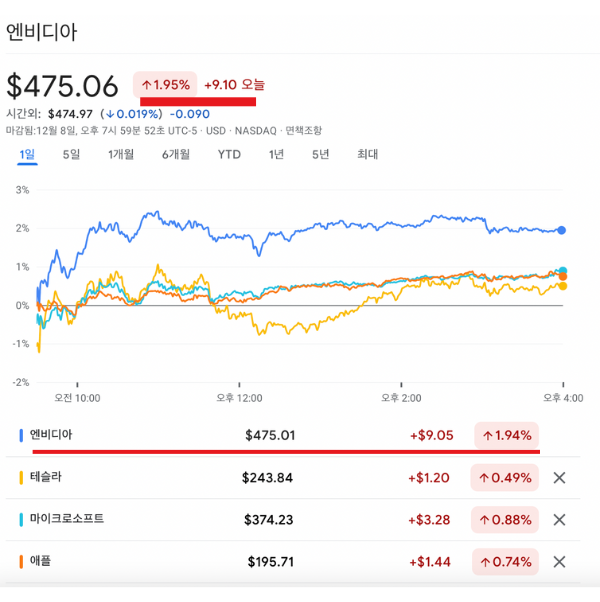 엔비디아 주가 인공지능 AI관련주 미국주식 종목 추천