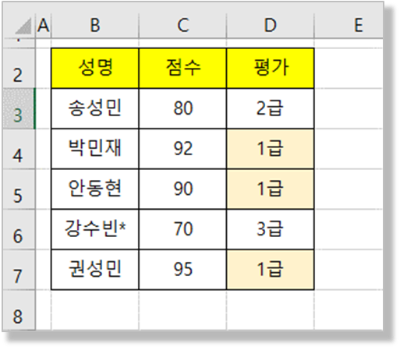 찾기, 바꾸기 전의 원본 데이터