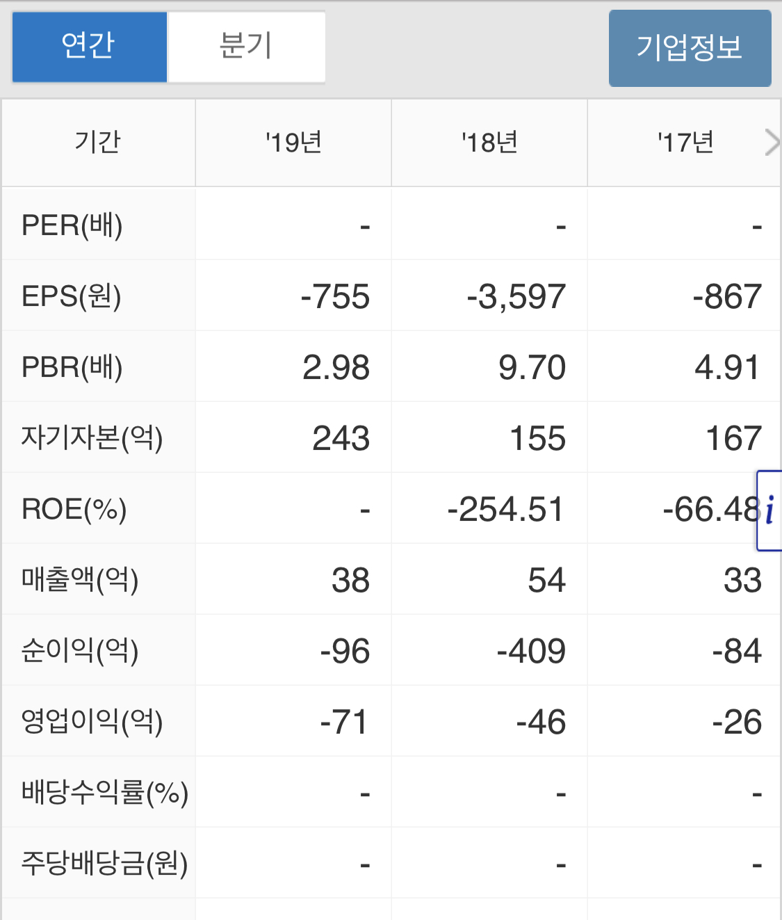 수젠텍 주가전망과 실적발표4