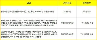 복식부기 의무자 안내 세금 신고 요령과 벌금 피하기_16