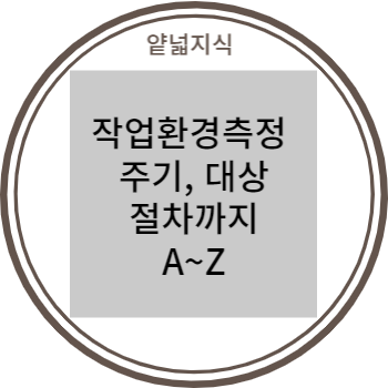  작업환경 측정 주기, 대상, 절차 A~Z