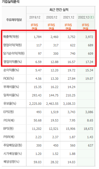 주요재무정보