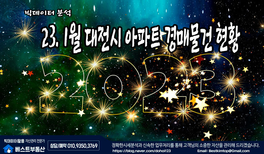  23.1월 대전시 아파트 경매물건 분석 !!!