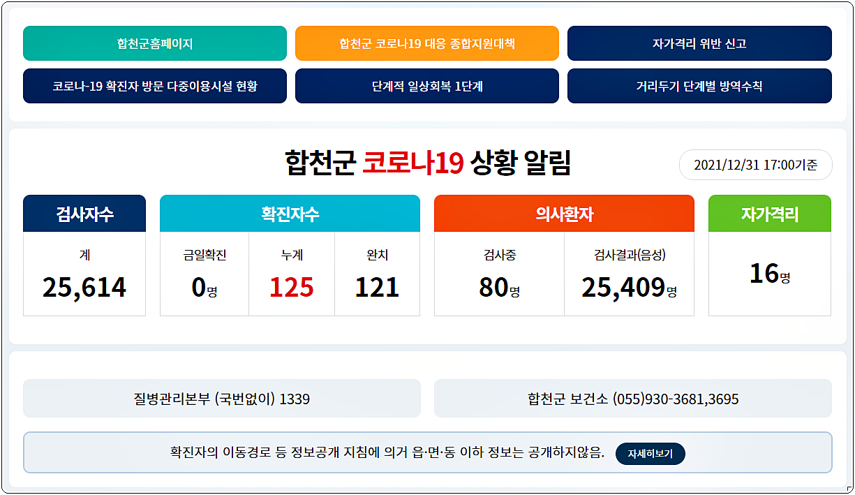  합천군 코로나 확진자 현황 및 이동경로 정보
