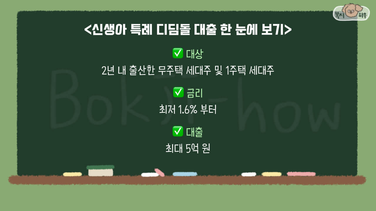 신생아 특례 디딤돌 대출은 2년 내 출산한 무주택 세대주에게 최저 금리로 최대 5억을 대출해 주는 특례 상품이다.