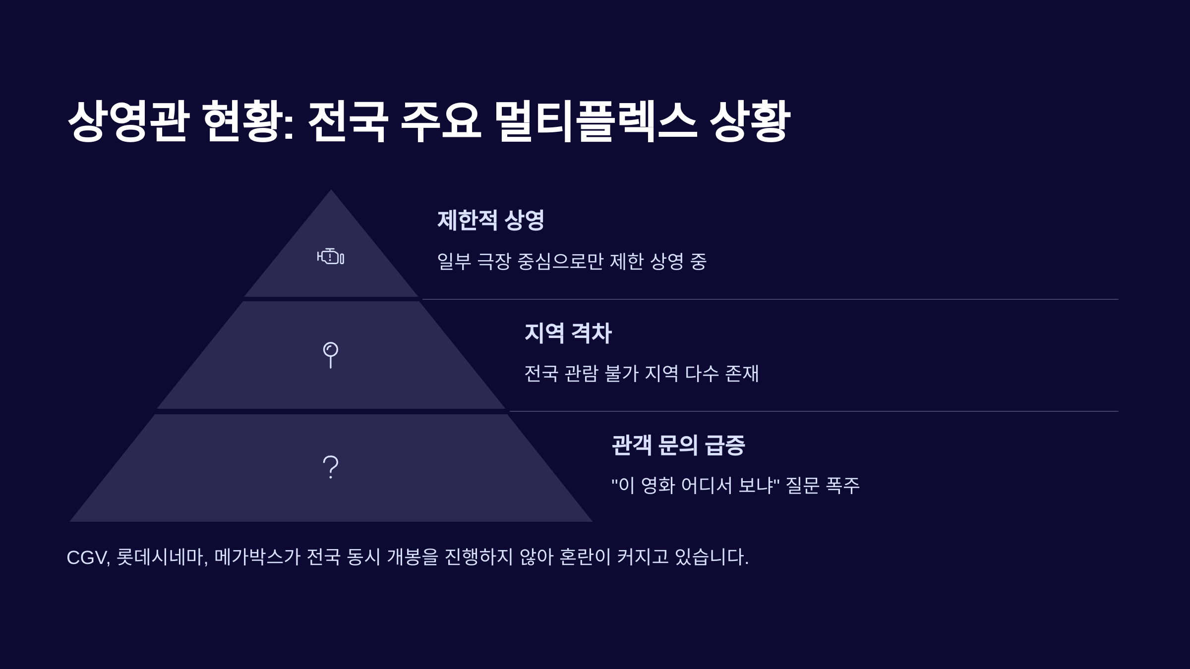 영화 신명 상영관 찾기 영화관 예매 하기