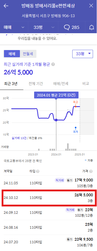 래미안 원페를라