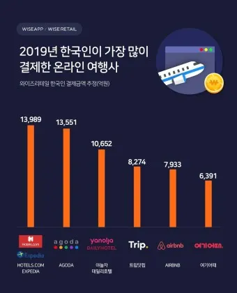 호텔스닷컴 10월 할인코드 11월 할인코드_6