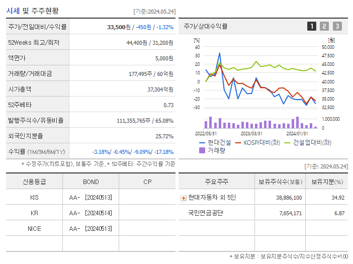 현대건설_기업개요