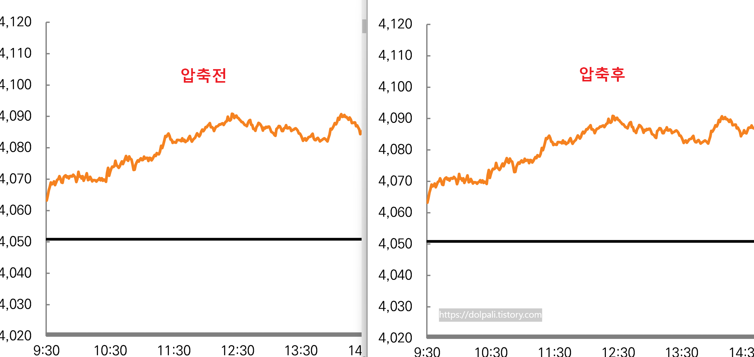 PDF 압축 전후 화질 비교