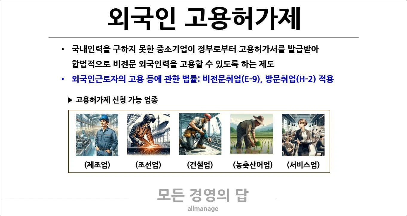 외국인 고용허가제란