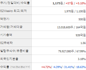 웅진 주가 전망 목표주가 배당금 확인하기