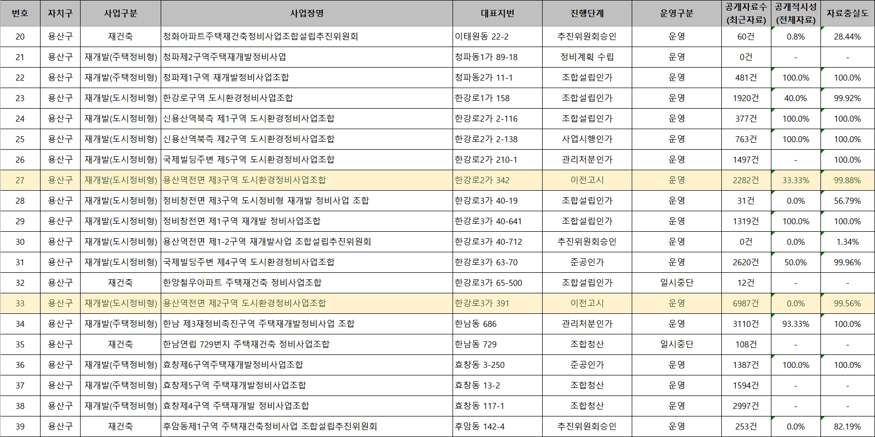 서울시정비사업-용산구2