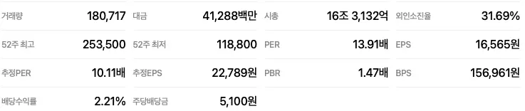 HD한국조선해양-재무제표
