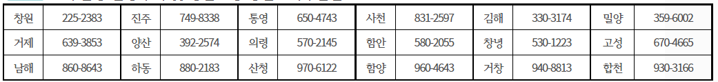 경상남도 중학교&#44;고등학교 교복지원금사업 제출서류