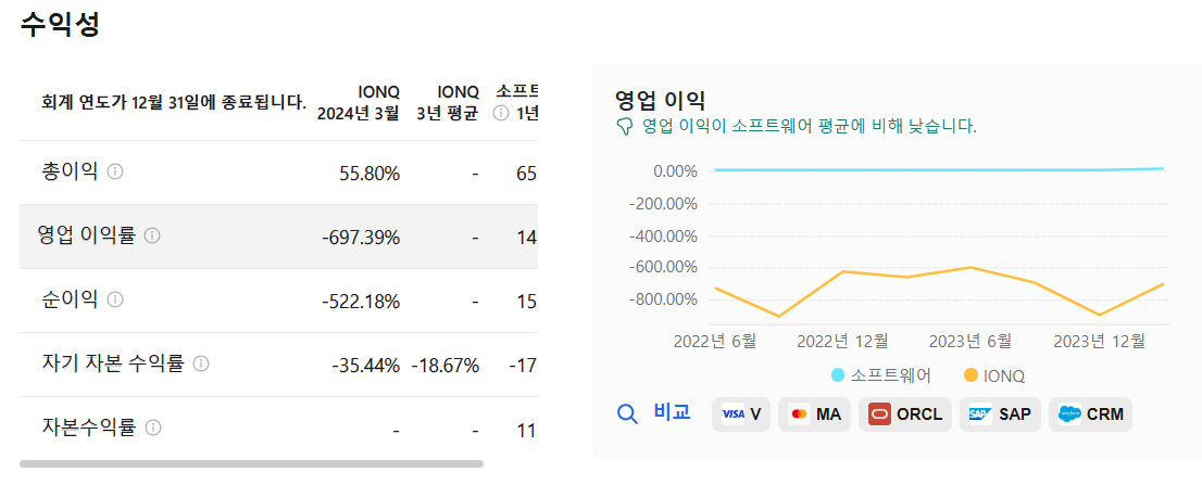 아이온큐의 주요 재료 분석