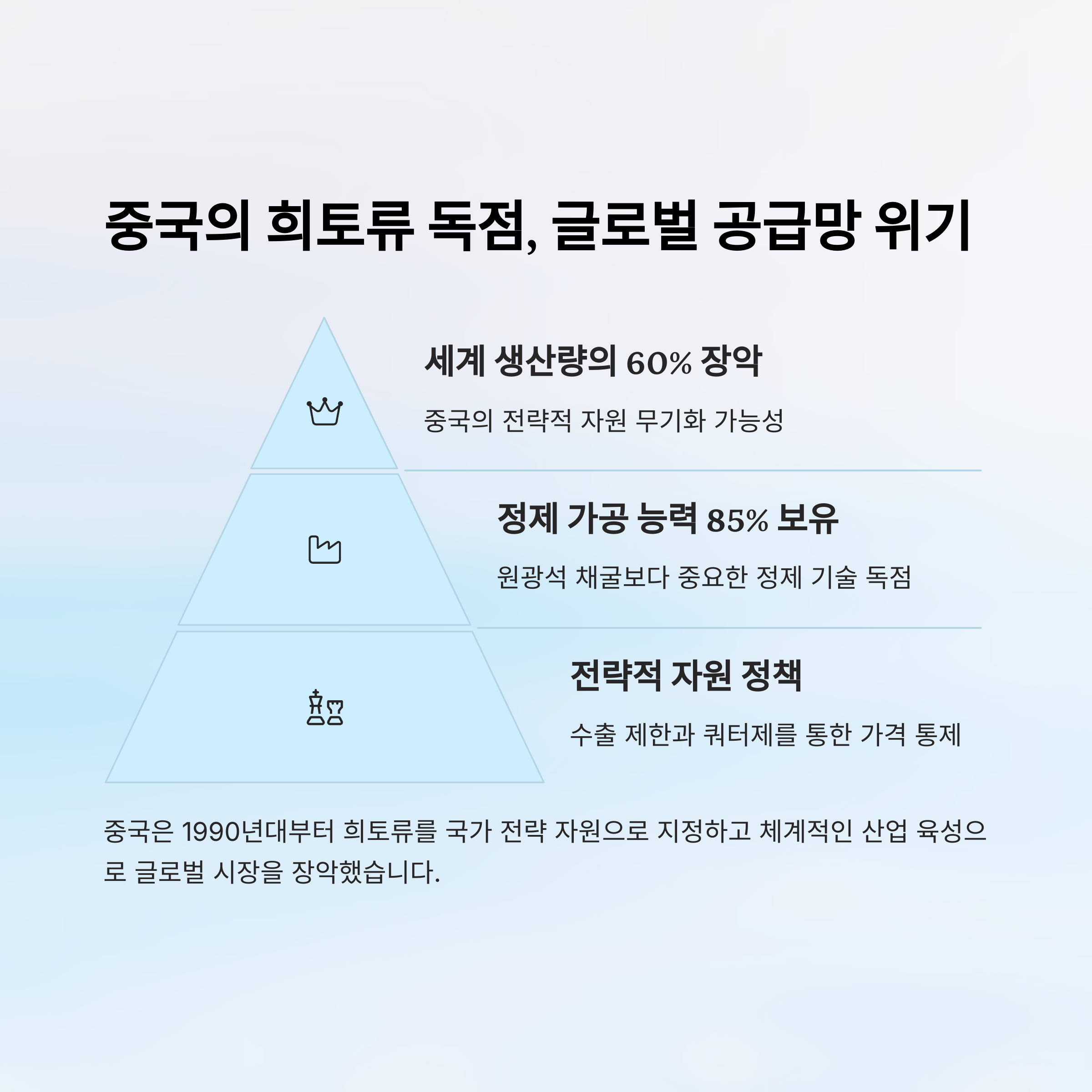 미중 희토류 자원 전쟁