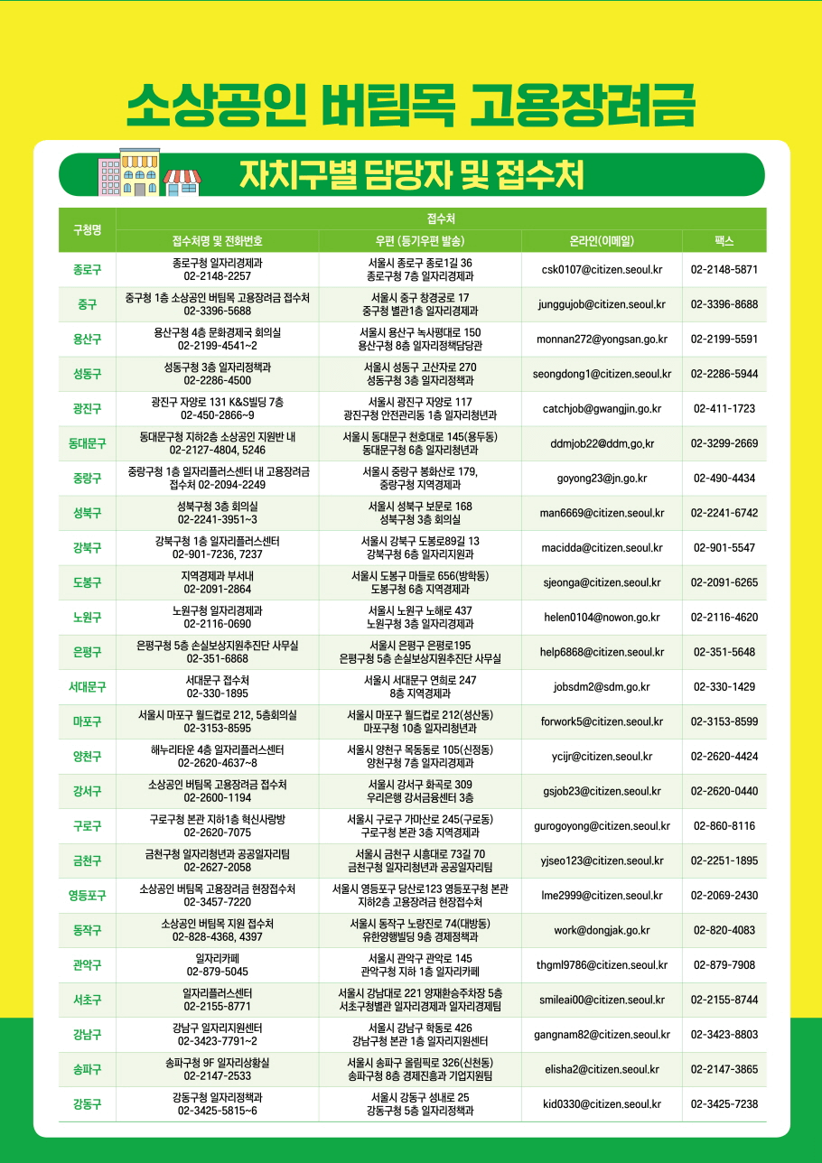 소상공인-버팀목-고용장려금-자치구별-주소-온라인-팩스번호