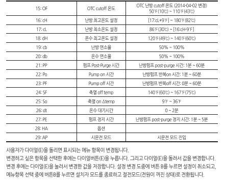 귀뚜라미보일러 사용설명서 - 거꾸로 콘덴싱 보일러 (밀폐식) 43DC/48DC(NCTR-60S) 설치자모드