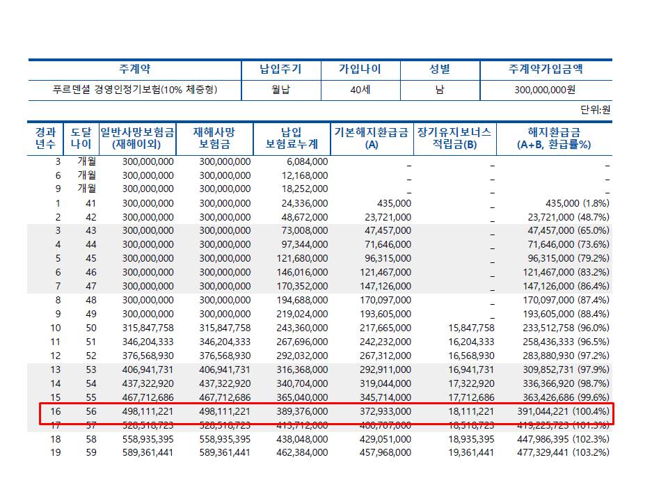  CEO 플랜 - 경영인정기보험으로