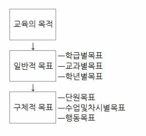 교육 목표 설정 이미지