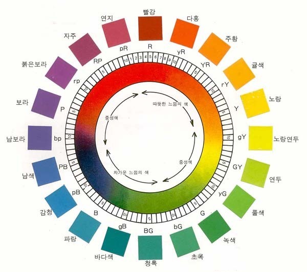  색 이론 - 먼셀 이론