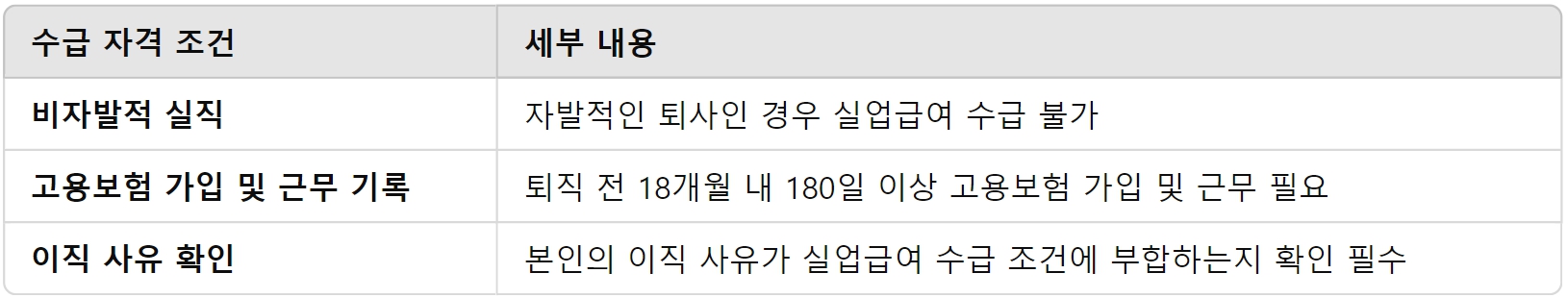 실업급여 조건 신청방법 수급기간 수급자격