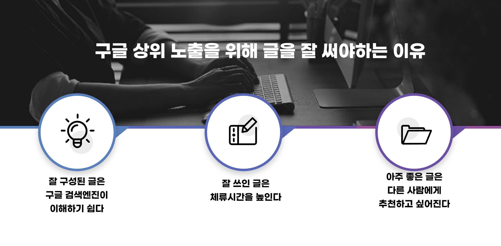 구글 상위 노출 글쓰기 방법(구글이 좋아하는 글쓰기는 따로 있습니다.) 구글 상위 노출 글쓰기 방법(구글이 좋아하는 글쓰기는 따로 있습니다.)