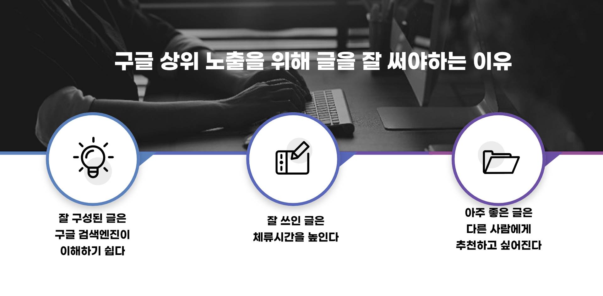 구글 상위 노출을 위해 글을 잘 써야하는 이유를 설명한 인포그래픽