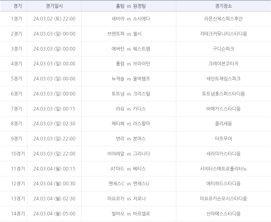 축구토토 승무패 12회차 대상경기