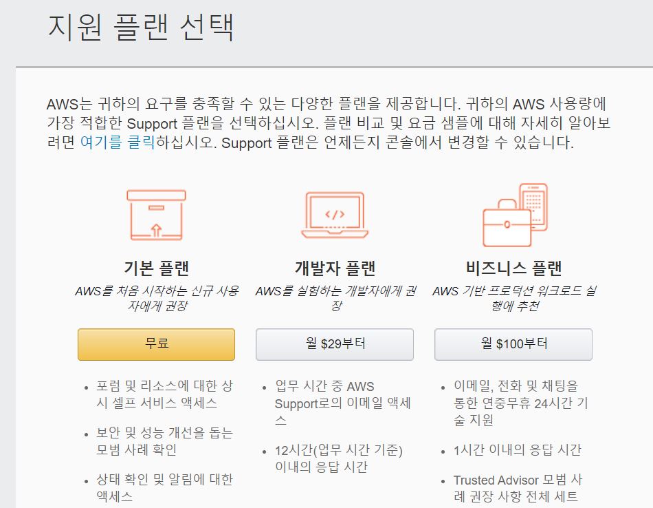  스프링 부트와 AWS로 혼자 구현하는 웹 서비스 6장
