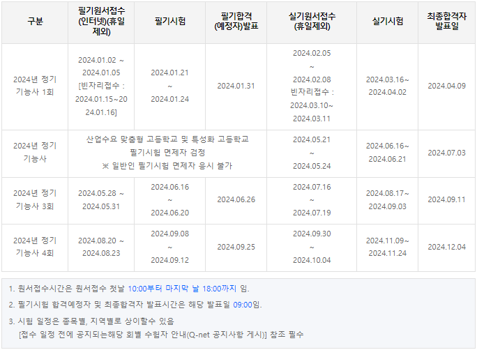 2024년 시험일정