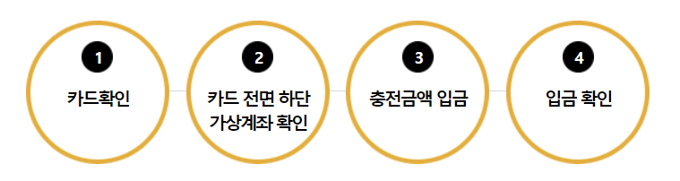 문화누리카드-재충전