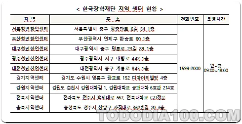 한국장학재단 창업센터