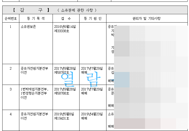 부동산_등기부등본_갑구