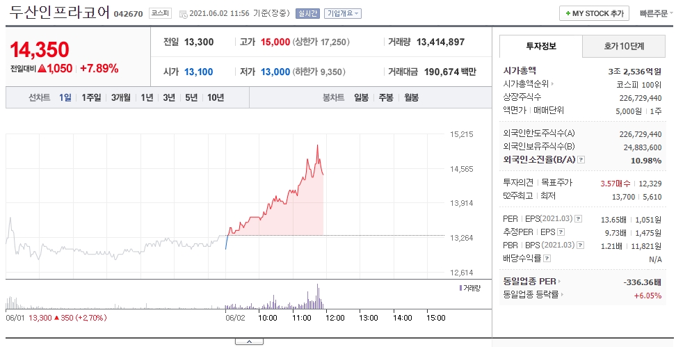  인적분할 분할합병 시너지 두산인프라코어 주가 전망