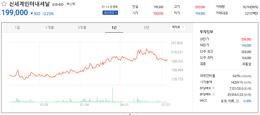 신세계인터내셔날