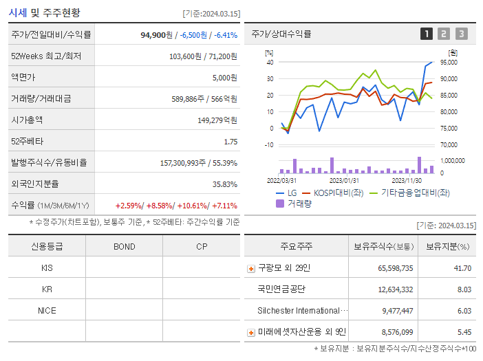 LG_기업개요